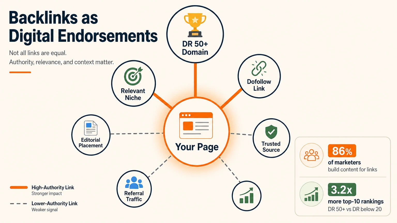 Abstract digital network representing backlink endorsements for SEO authority