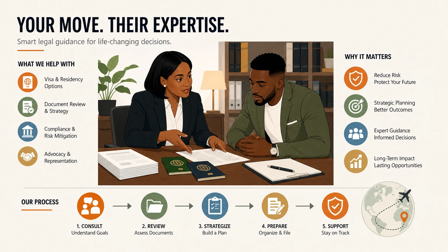 A Nigerian athlete and a female immigration adviser sit across a desk reviewing open passports and financial documents in a warmly lit professional office, capturing the careful decision between a golden visa and citizenship by investment.